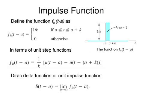 Unit Step Function 的图像结果
