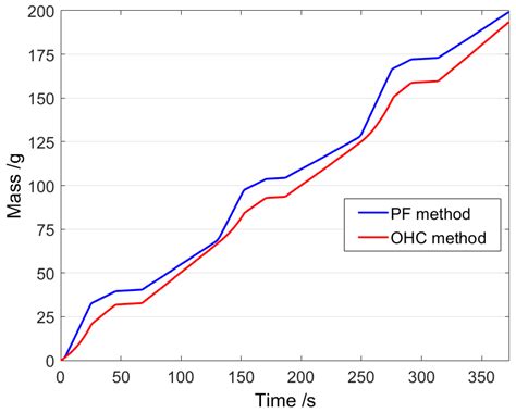 Research on Energy Management Method of Fuel Cell/Supercapacitor Hybrid ...