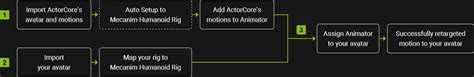 Image result for How to Create Main Actor in Unity
