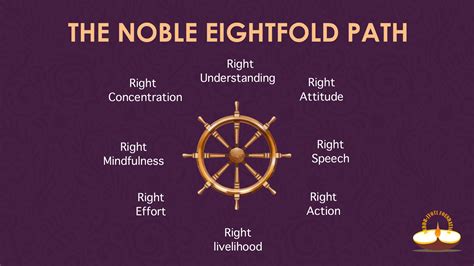 Eightfold Path Wallpaper