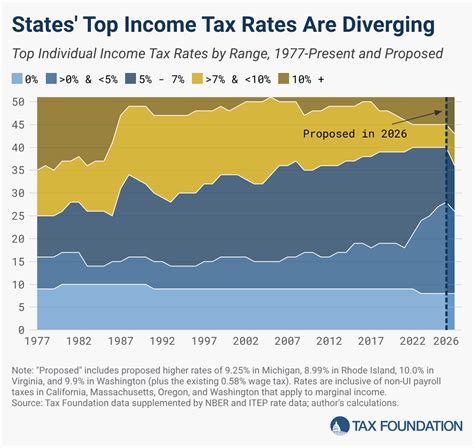 Montana Tax Rankings | 2026 State Tax Competitiveness Index