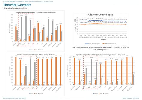 An Artist Abode in Bangalore | CEPT - Portfolio