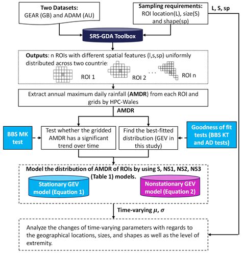 An Area-Orientated Analysis of the Temporal Variation of Extreme Daily ...