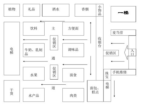 食品经营设施空间布局图食品经营设施空间布局图怎么画2022已更新今日