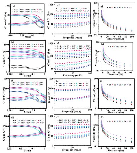 Dihydromyricetin/Protein Pickering Emulsions: Interfacial Behavior ...