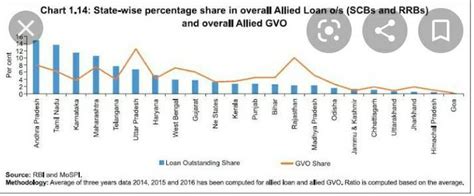 demographic distribution in Telangana explain with graph ? - Brainly.in