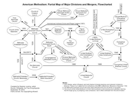 a flowchart in the division of history - Brainly.in