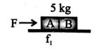 Two bodies A and B of masses 5 kg and 10 kg in contact with each other ...