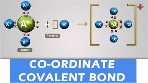 Image result for Pyramidal Covalent Bond
