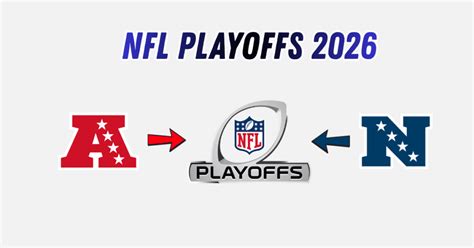 8 NFL Teams That Will Make the Playoffs in 2026 After Missing Them Last Season Vector Art