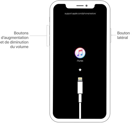 Image result for Comment Retirer Code iPhone