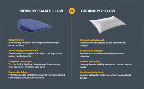 Tynor Elite Pregnancy Memory Pillow | Orthopedic Support for Back ...