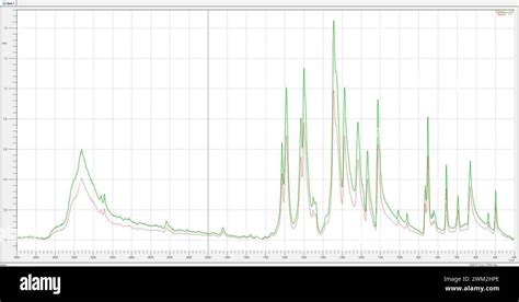 Absorbance Spectrum Graph 的图像结果