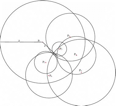 Image result for Loop Algorithm Examples