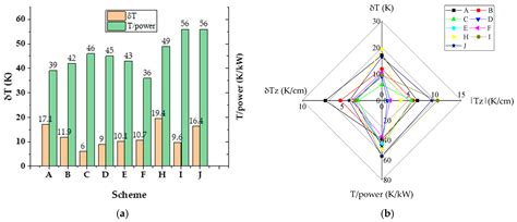 Thermal Field Design of a Large-Sized SiC Using the Resistance Heating ...