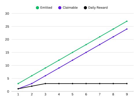 Image result for How to Compound Strong Block Rewards for New Node