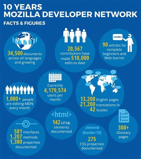 JavaScript Mozilla Developer 的图像结果