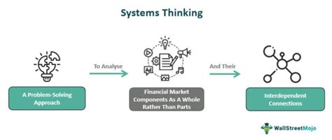 Practical Systems Thinking Examples 的图像结果