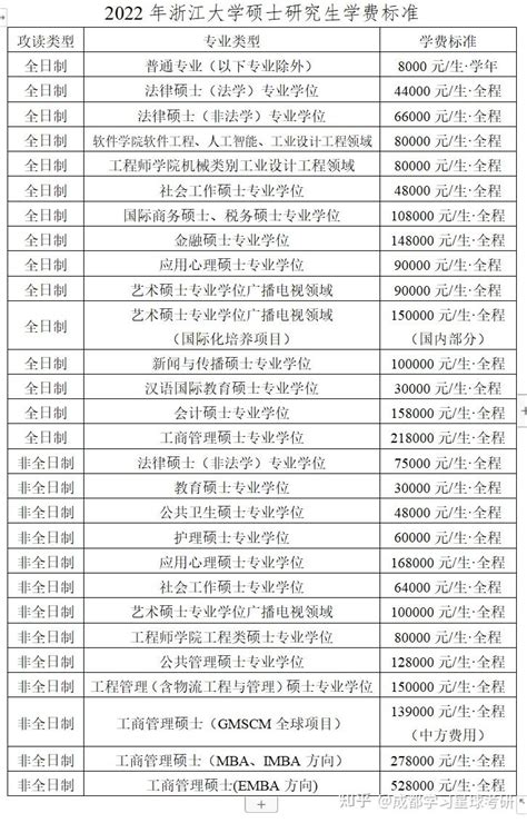 浙江大专排名2021最新排名：浙江排名前十的大专学校(附2020年分数线)-高考100