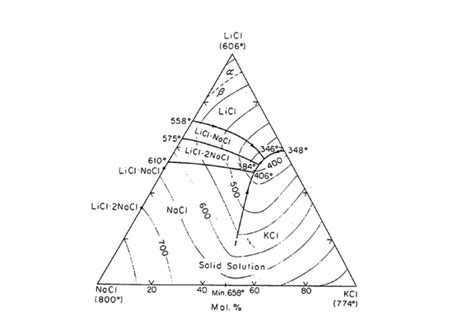 Image result for New Ceramic Shell Slurry