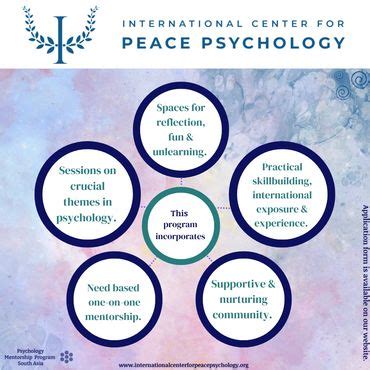 Psychology Mentorship | International Center for Peace Psychology