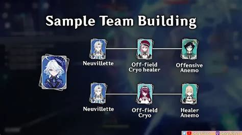 The Best Healers for FURINA Teams: A Comprehensive Guide - Gamions