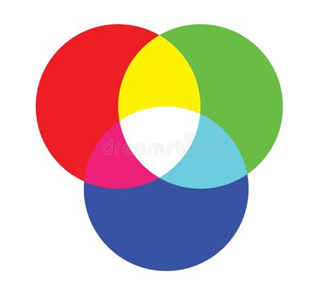 Image result for RGB Color Wheel
