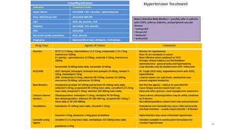 JNC 8 guideline to Management of Hypertension | PPTX