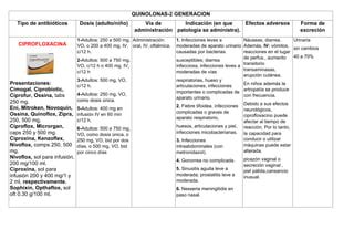Image result for Dcv Coding Program