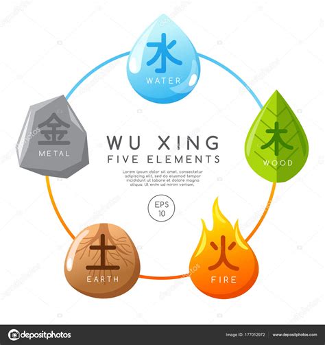 Wind Element Infinity Symbol 的图像结果