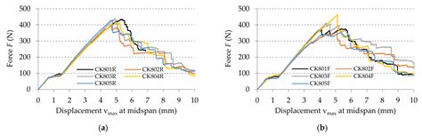 Simulation of the Hybrid Carbon-Aramid Composite Materials Based on ...