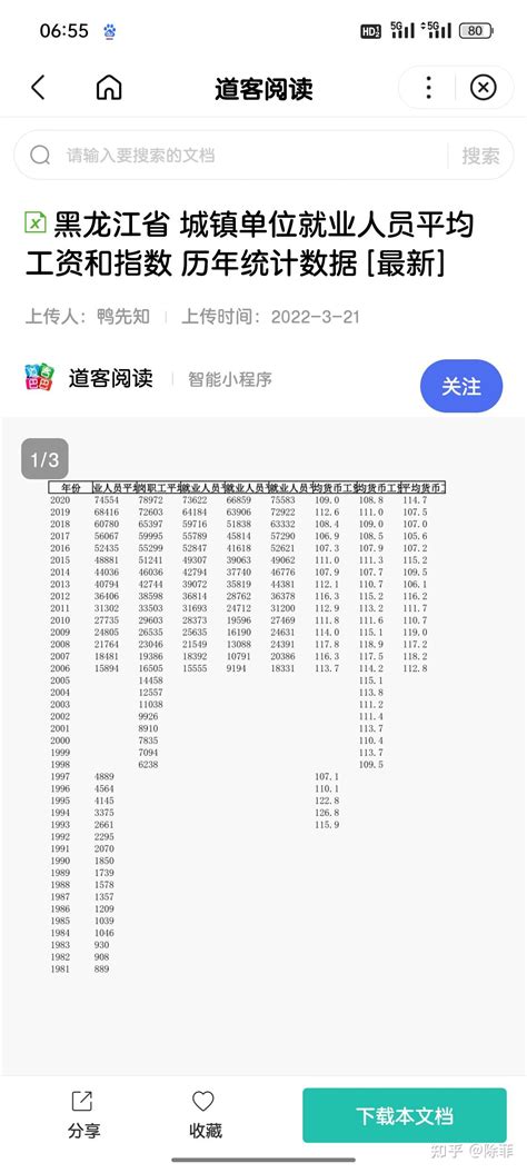 黑龙江省1993年至2023年的社平工资? - 知乎