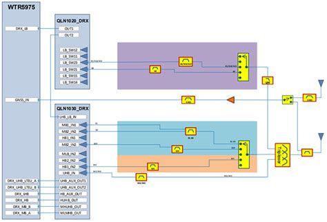 MC74x AirPrime® Industrial 4G LTE IoT Modules - Sierra Wireless ...