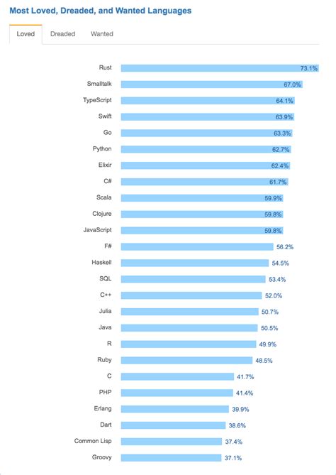 Node.js vs Golang: Settling the debate for Good | Acodez