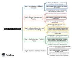 5-Days Study Plan Probability - Quantitative Aptitude (Quant) - CAT PDF