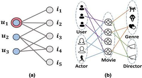Complete Partite Graph 的图像结果