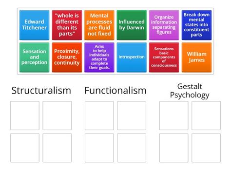 Image result for Structuralism Vs Functionalism Explained