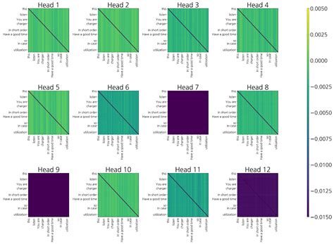 A Multimodal Voice Phishing Detection System Integrating Text and Audio ...