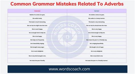 Most Common Grammar Mistakes Related To Adverbs - Word Coach