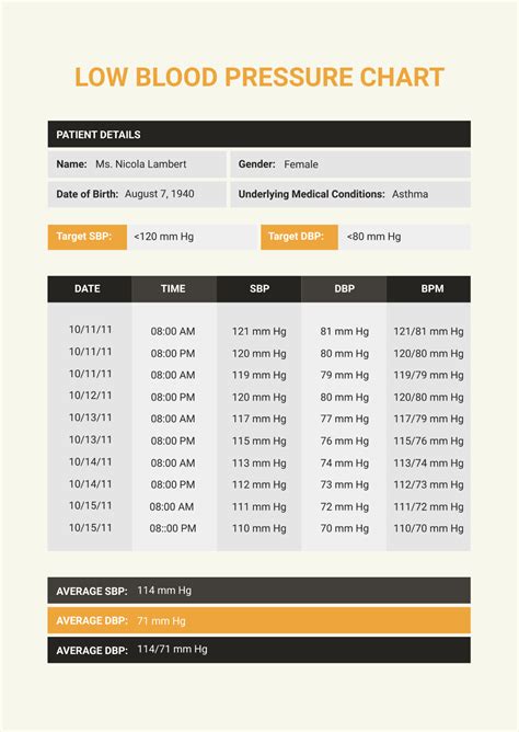 Free Low Blood Pressure Chart Template to Edit Online