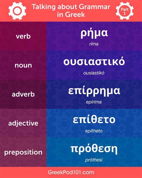 Image result for Greek Language Tutorial