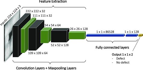 Image result for CNN Model Applications