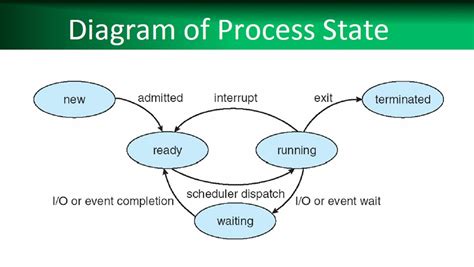 Computer Process 的图像结果