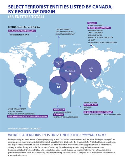 2014 Public Report On The Terrorist Threat To Canada