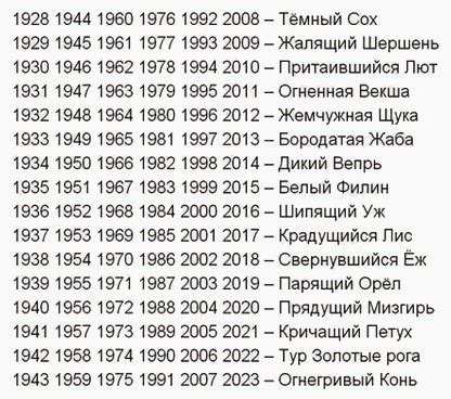 Славянский гороскоп на 2020 год – каким будет для каждого 2020 год кого ...