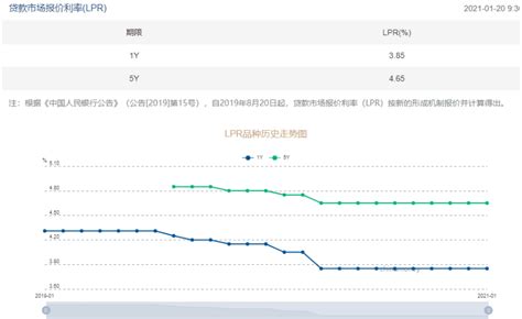 央行消息，2021年，你的房贷月供可能减少！_天津搜狐焦点网