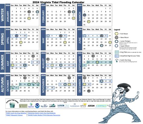 Catch the King Registration — Wetlands Watch