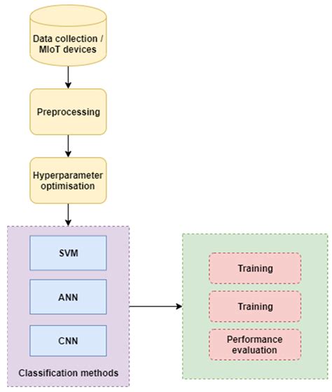 Medical Internet-of-Things Based Breast Cancer Diagnosis Using ...