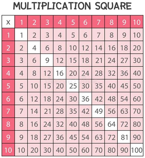 Using a Multiplication Square 的图像结果