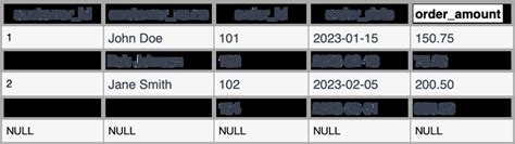 Image result for Every Key in SQL
